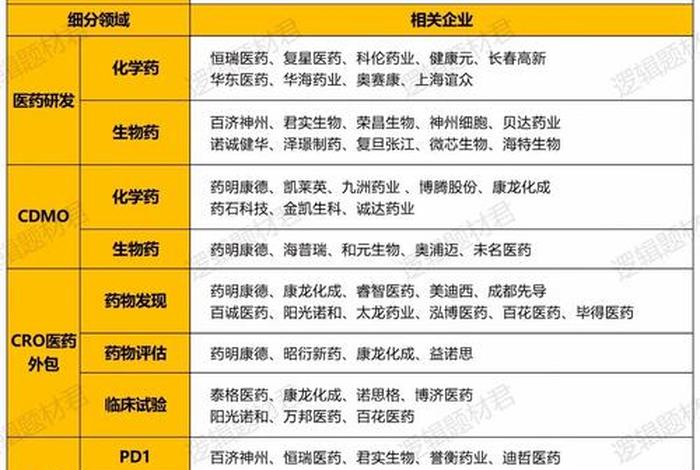 医药电商板块、医药电商板块一览表 医药电商板块、医药电商板块一览表