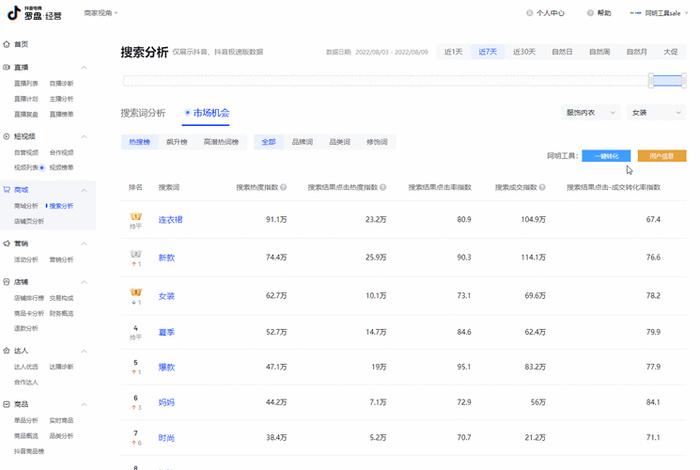 抖音电商罗盘 抖音电商罗盘怎么打开 抖音电商罗盘 抖音电商罗盘怎么打开