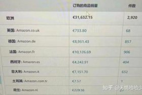 亚马逊跨境电商账务处理及税务 亚马逊跨境电商小规模怎么做账报税