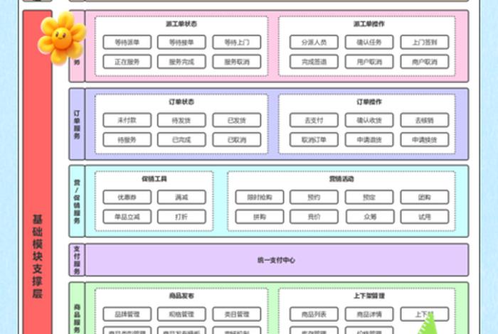 童装电商供应链、童装电商供应链有哪些 童装电商供应链、童装电商供应链有哪些