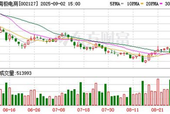 002127南极电商借壳 002127南极电商股票属于什么板块 002127南极电商借壳 002127南极电商股票属于什么板块