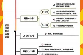 上海建工电商平台注册怎么操作，上海建工电商平台注册怎么操作的