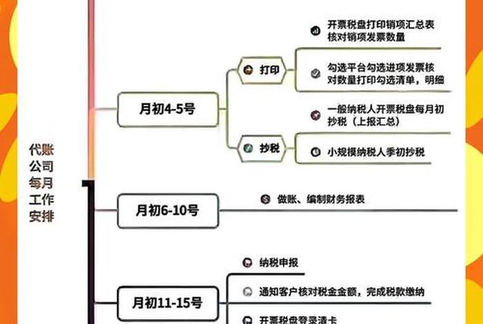 上海建工电商平台注册怎么操作，上海建工电商平台注册怎么操作的