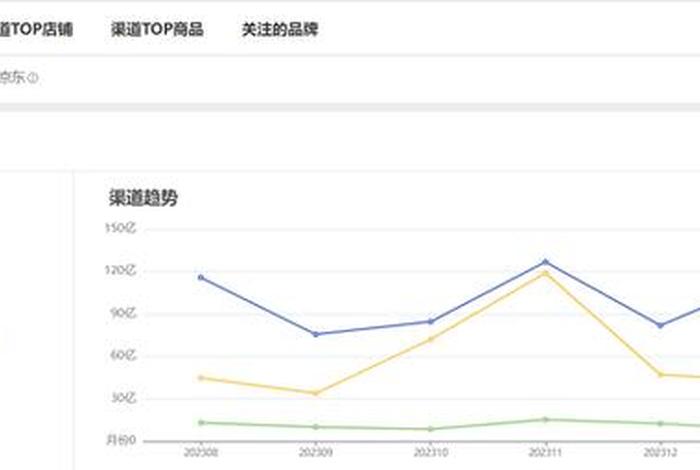 电商排行榜2018,电商排行榜前100名 电商排行榜2018,电商排行榜前100名