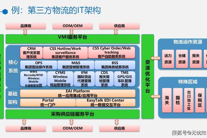 跨境电商管理概念，跨境电商的基本概念
