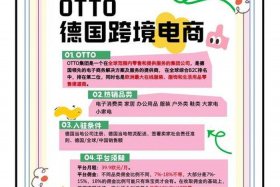otto跨境电商平台怎么注册 otto跨境电商平台注册流程详解
