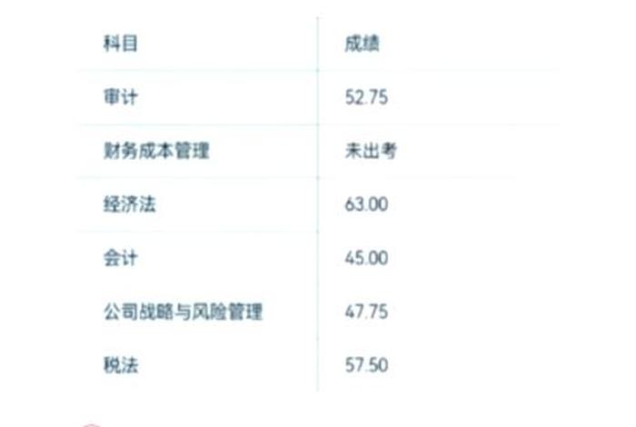 电商cpa公式 电商cpa什么意思
