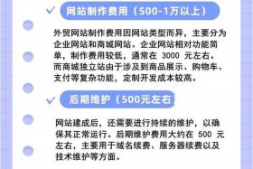 外贸电商平台入驻费用 外贸电商平台入驻费用标准