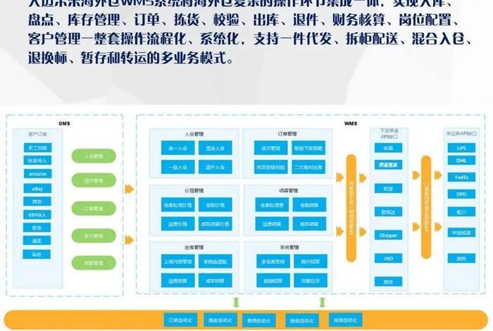 跨境电商的六个步骤、跨境电商的六个步骤是什么