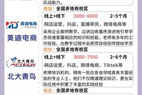 电商培训课程都有哪些课程，电商培训课程都有哪些课程呢