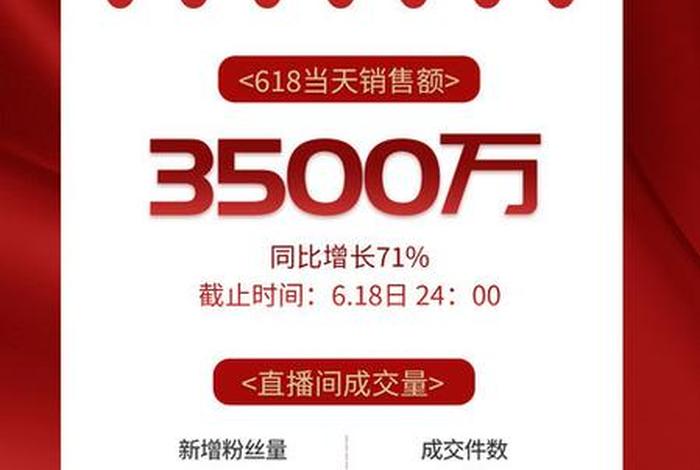 电商巨头开打618最惨烈价格战（电商平台618战绩排名）