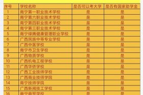 南宁一职电商专业在哪个校区（南宁一职电商专业在哪个校区就读）