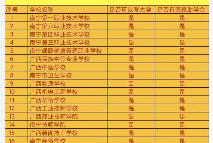 南宁一职电商专业在哪个校区(南宁一职电商专业在哪个校区就读) 南宁一职电商专业在哪个校区(南宁一职电商专业在哪个校区就读)