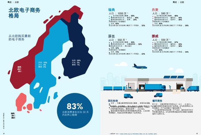 电商欧洲杯(欧洲电商市场份额) 电商欧洲杯(欧洲电商市场份额)