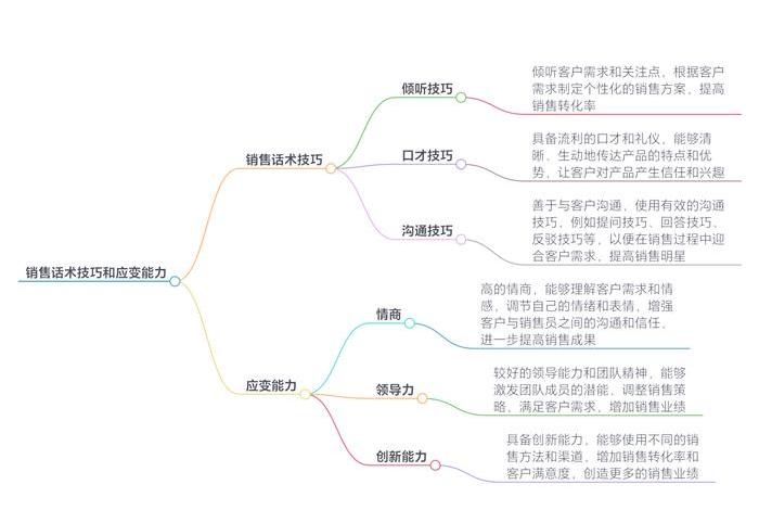 电商话术技巧和应变能力,电商销售技巧和话术书 电商话术技巧和应变能力,电商销售技巧和话术书