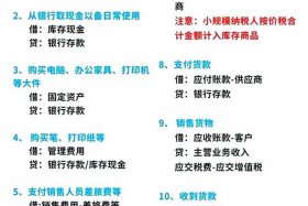 代运营电商公司会计分录；代运营电商公司会计分录怎么写