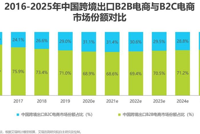 做出口电商 - 做出口电商B端的平台有哪些 做出口电商 - 做出口电商B端的平台有哪些