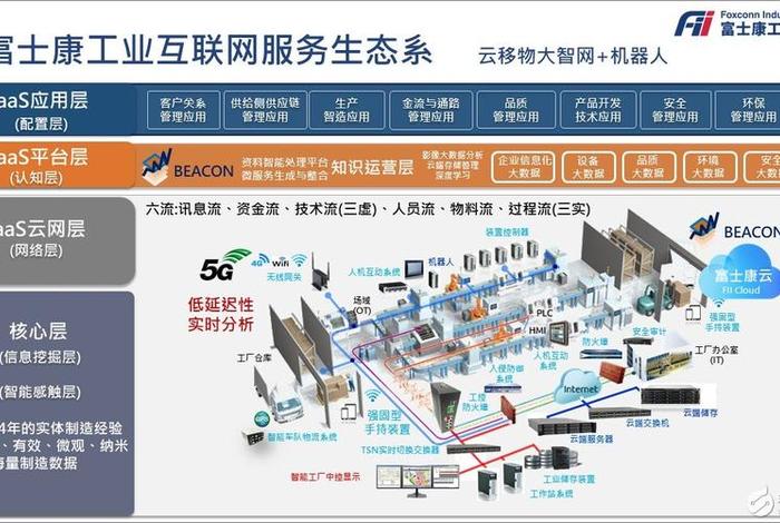 富士康电子采购平台入口(富士康电子采购平台入口官网) 富士康电子采购平台入口(富士康电子采购平台入口官网)