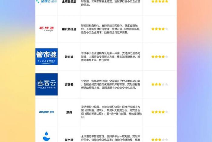 国内电商erp性价比推荐(国内电商erp软件排名) 国内电商erp性价比推荐(国内电商erp软件排名)