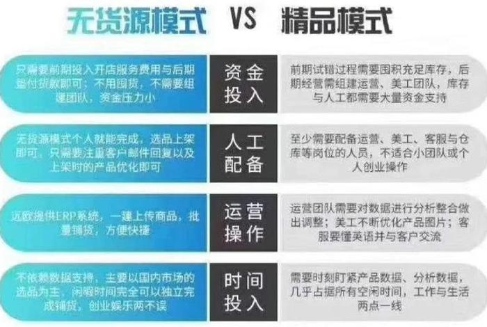 怎么做电商无货源模式;怎么做电商无货源模式赚钱 怎么做电商无货源模式;怎么做电商无货源模式赚钱