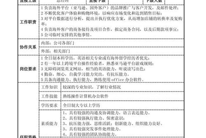 电商招商专员工作内容 - 电商招商专员工作内容描述