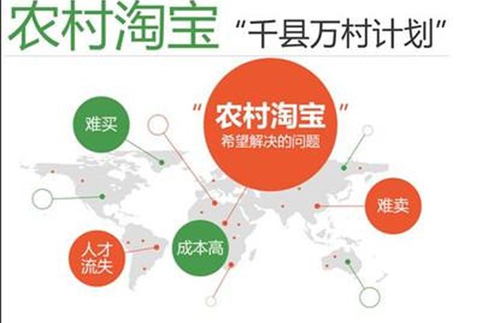 农村电商运营模式 - 农村电商运营模式的优缺点