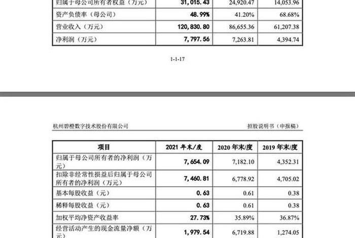 碧橙电商上市时间（碧橙电商上市时间表）