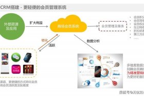 电商全渠道解决方案 电商全渠道解决方案有哪些