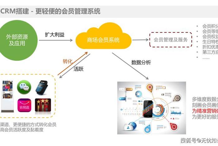 电商全渠道解决方案 电商全渠道解决方案有哪些 电商全渠道解决方案 电商全渠道解决方案有哪些