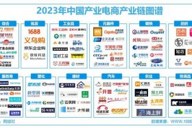 电商产业图 - 电商产业图片