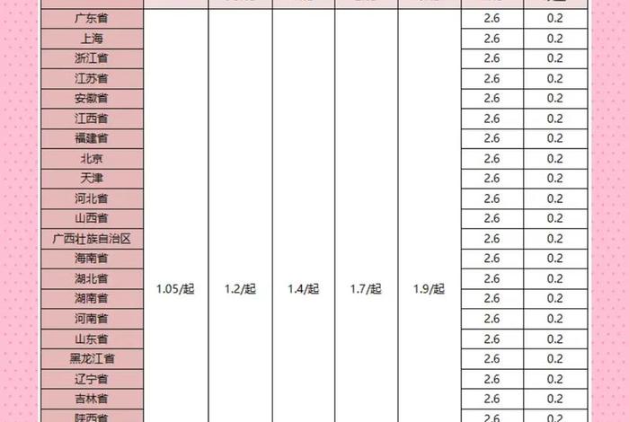 电商云仓代发货平台报价 电商云仓代发货平台报价多少