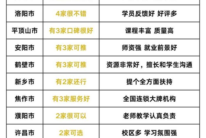 郑州电商运营培训机构哪家比较好 郑州电商运营培训机构哪家比较好一点 郑州电商运营培训机构哪家比较好 郑州电商运营培训机构哪家比较好一点