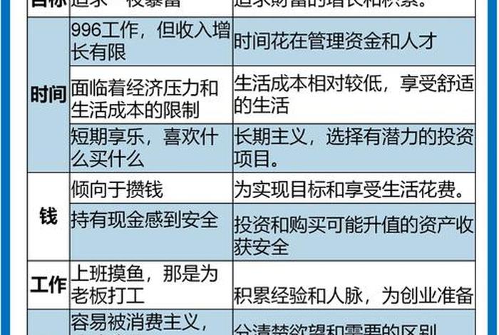 金融电商是什么工作 金融电商是什么工作内容