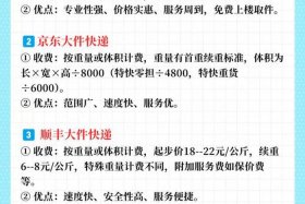 电商卖家快递费怎么算，电商卖家快递费怎么算的