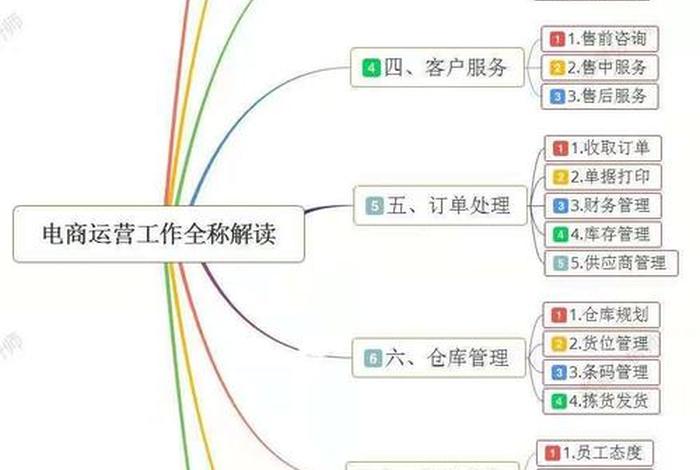 董哥畅聊、董哥聊电商专栏怎么样 董哥畅聊、董哥聊电商专栏怎么样