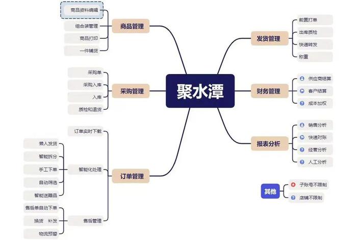 聚水潭电商erp系统自学详细教程 - 聚水潭erp教程视频 聚水潭电商erp系统自学详细教程 - 聚水潭erp教程视频