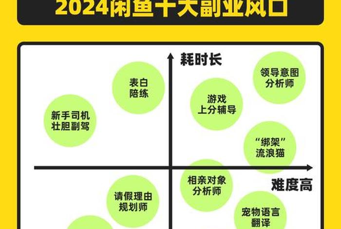 电商闲鱼是做什么的 电商闲鱼是做什么的啊 电商闲鱼是做什么的 电商闲鱼是做什么的啊