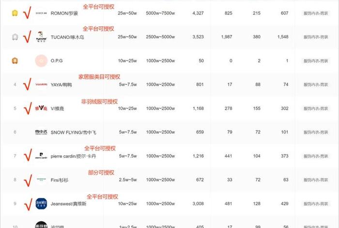 2020双11各大电商平台销售数据 2020双十一各大电商平台销售数据 2020双11各大电商平台销售数据 2020双十一各大电商平台销售数据