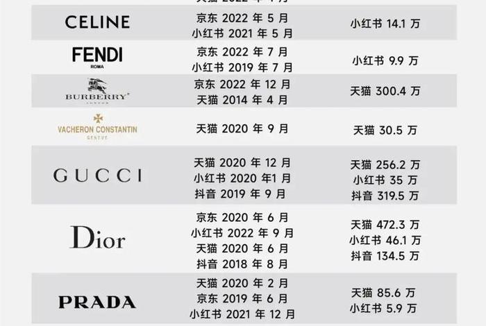 奢侈品电商有哪些;奢侈品电商有哪些平台 奢侈品电商有哪些;奢侈品电商有哪些平台