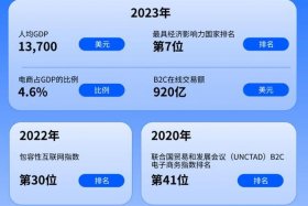 跨境电商怎么做新手入门俄罗斯生意 如何做俄罗斯跨境电商