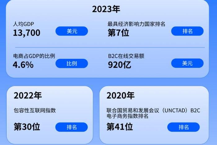跨境电商怎么做新手入门俄罗斯生意 如何做俄罗斯跨境电商