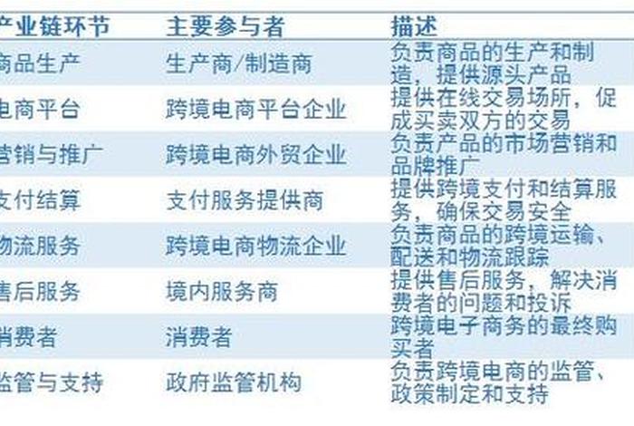 电商行业的竞争 - 电商行业的竞争现状 电商行业的竞争 - 电商行业的竞争现状