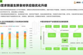 生鲜农产品电商发展趋势；生鲜农产品电商发展趋势论文