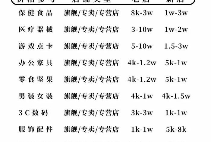 电商款和旗舰款的区别、电商款和旗舰款的区别在哪