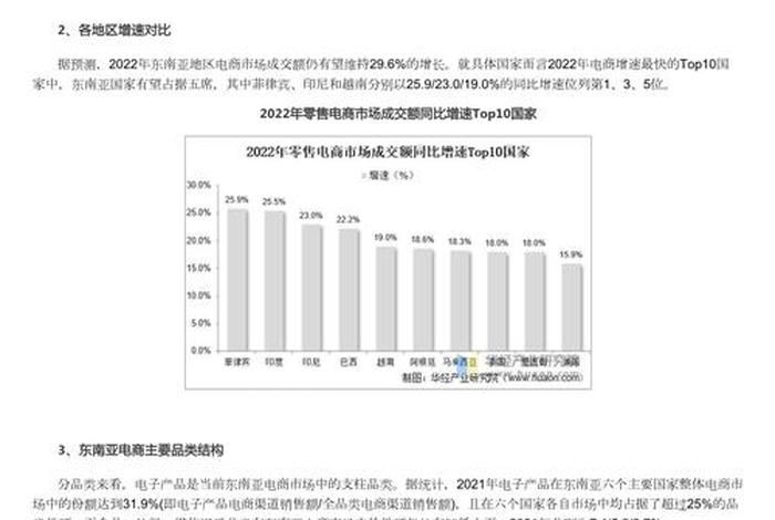 天津电商发展情况 - 天津电商发展情况报告 天津电商发展情况 - 天津电商发展情况报告