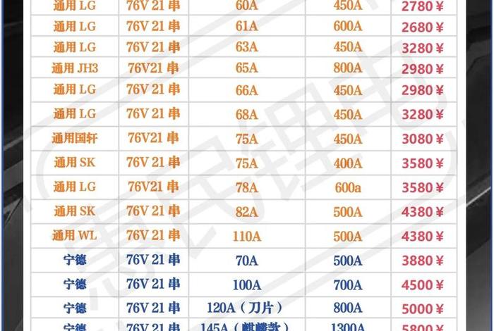 商水商电分别是多少;商水商电分别是多少钱 商水商电分别是多少;商水商电分别是多少钱