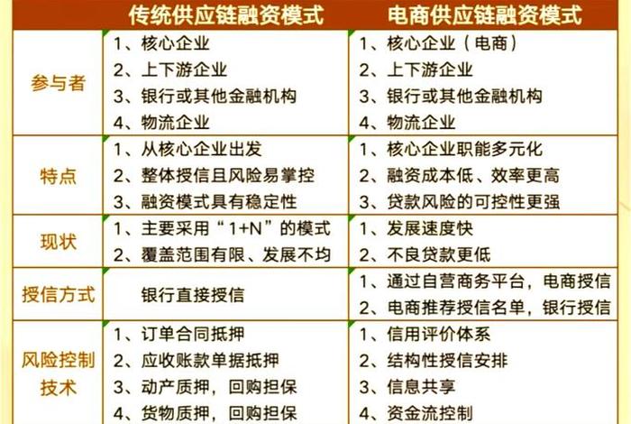 电商平台供应链(电商平台供应链金融模式) 电商平台供应链(电商平台供应链金融模式)