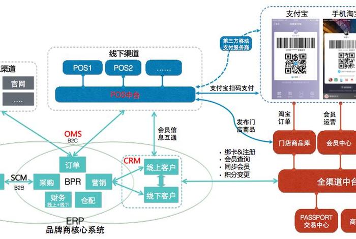 电商链是啥 - 电商链接是什么 电商链是啥 - 电商链接是什么