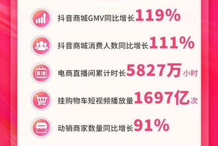 抖音直播电商gmv是什么意思(抖音直播电商gmv是什么意思啊) 抖音直播电商gmv是什么意思(抖音直播电商gmv是什么意思啊)