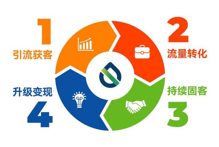 电商转化率图片 - 电商转化率指的是什么